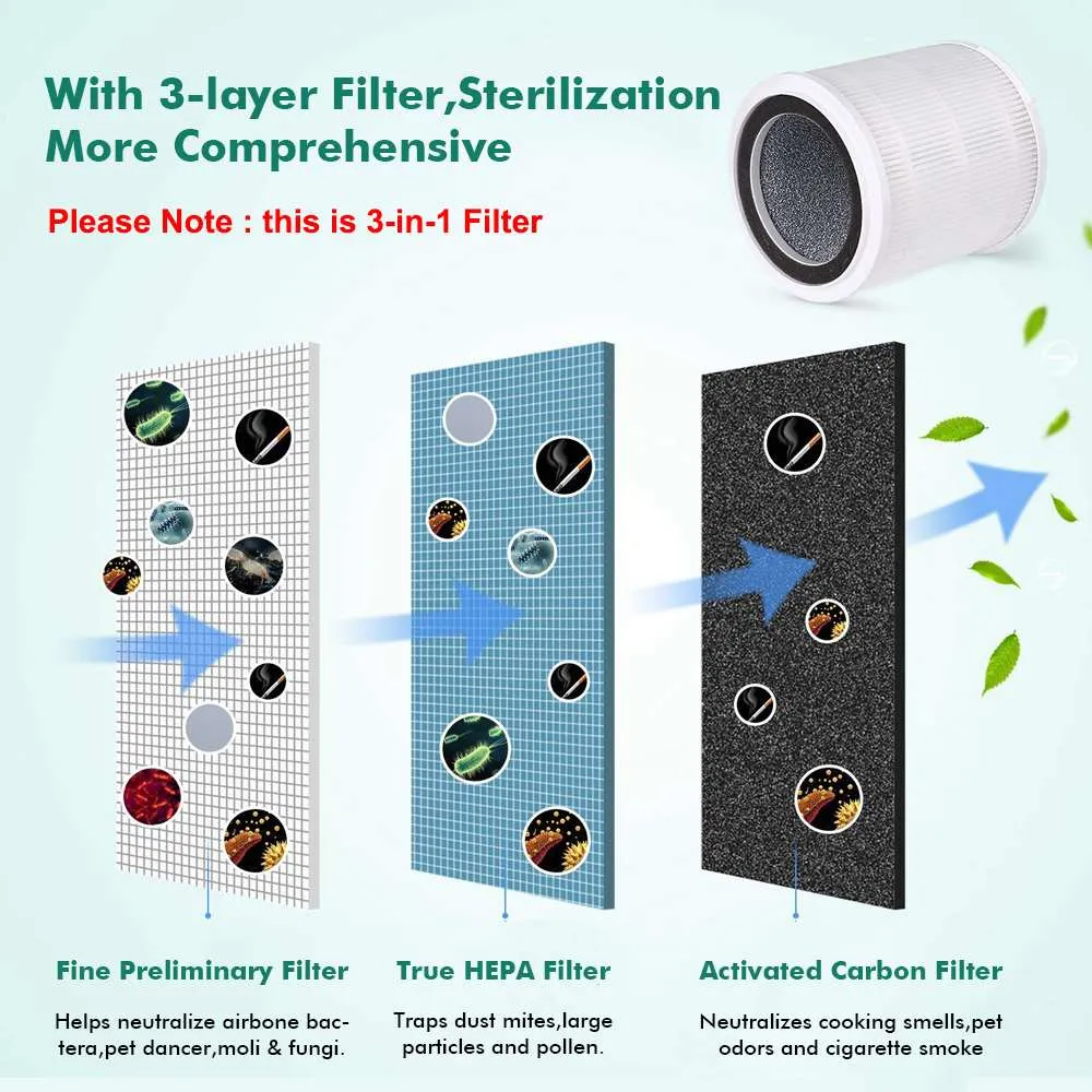 Air Purifier with True HEPA Filter Odor Allergies Eliminator